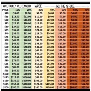 Reasonable/Respectful “Offers Guide”